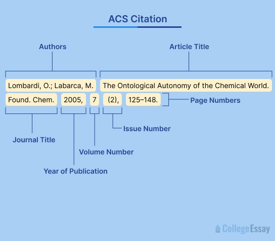 Understanding ACS Citation