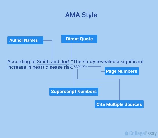 AMA Style Of Referencing