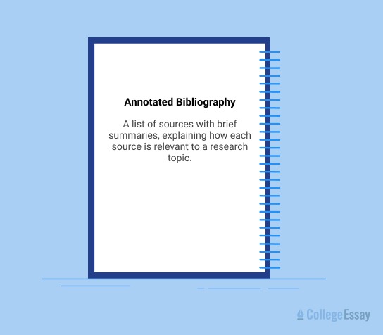 annotated bibliography