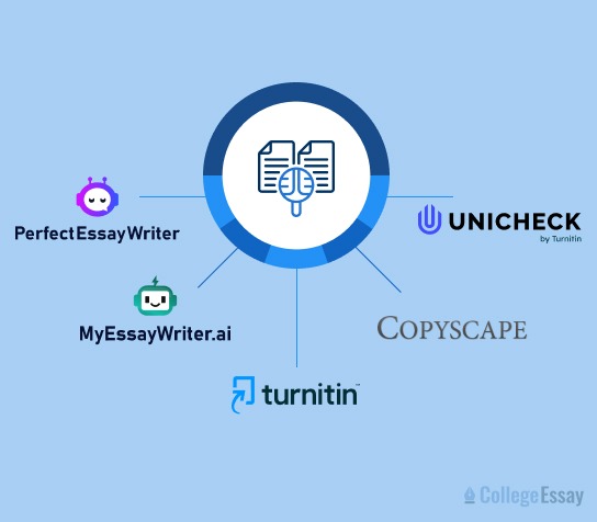 Best Plagiarism Checkers