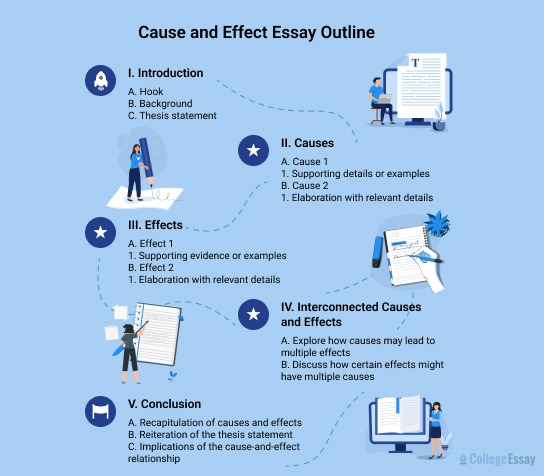 cause and effect essay outline