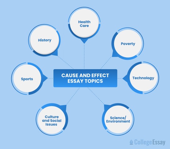cause and effect essay topics