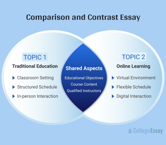 compare and contrast essay
