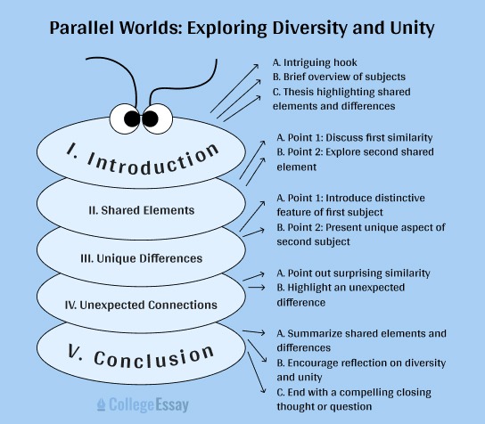 compare and contrast essay outline