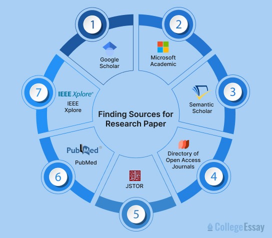 how to write a thesis for a research paper