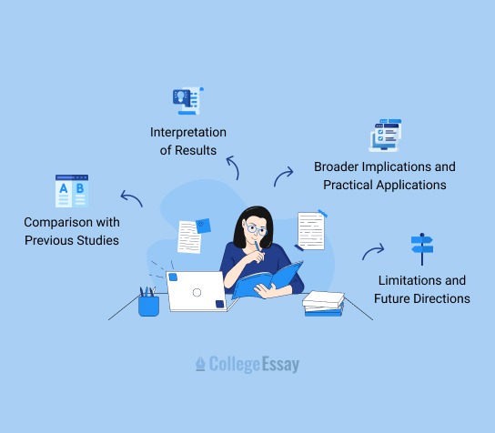 how to write a thesis for a research paper