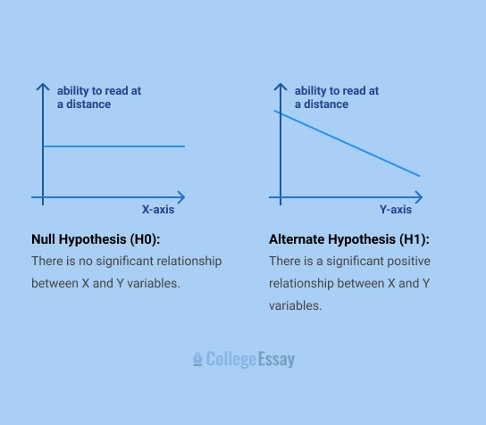 how to write a thesis for a research paper