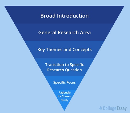 how to write a thesis for a research paper