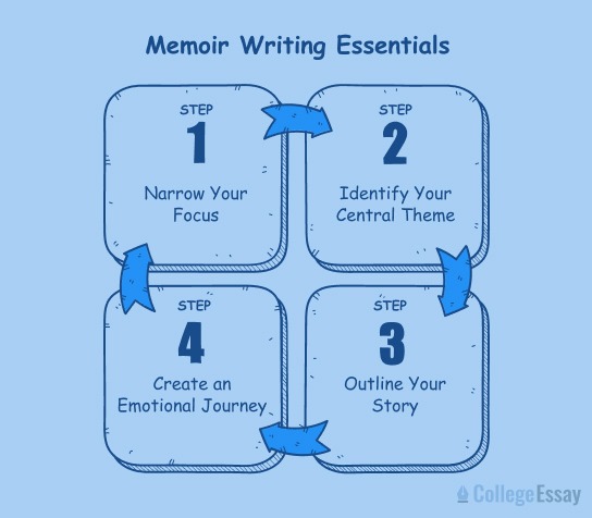 how to write a memoir