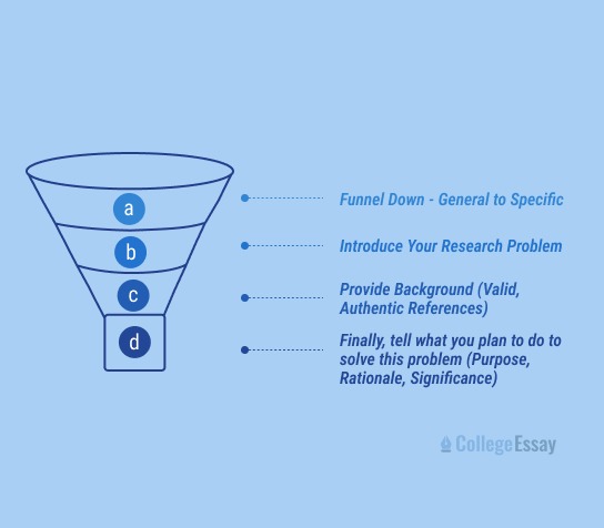 how to write a thesis for a research paper