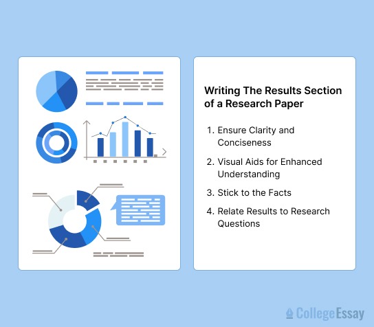 how to write a thesis for a research paper