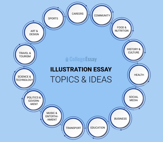 illustration essay topics