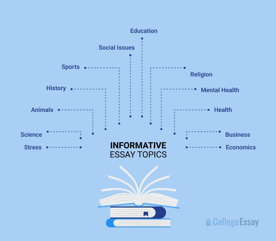 Informative Essay Topics