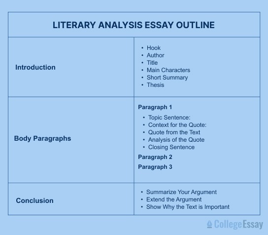 literary analysis essay outline