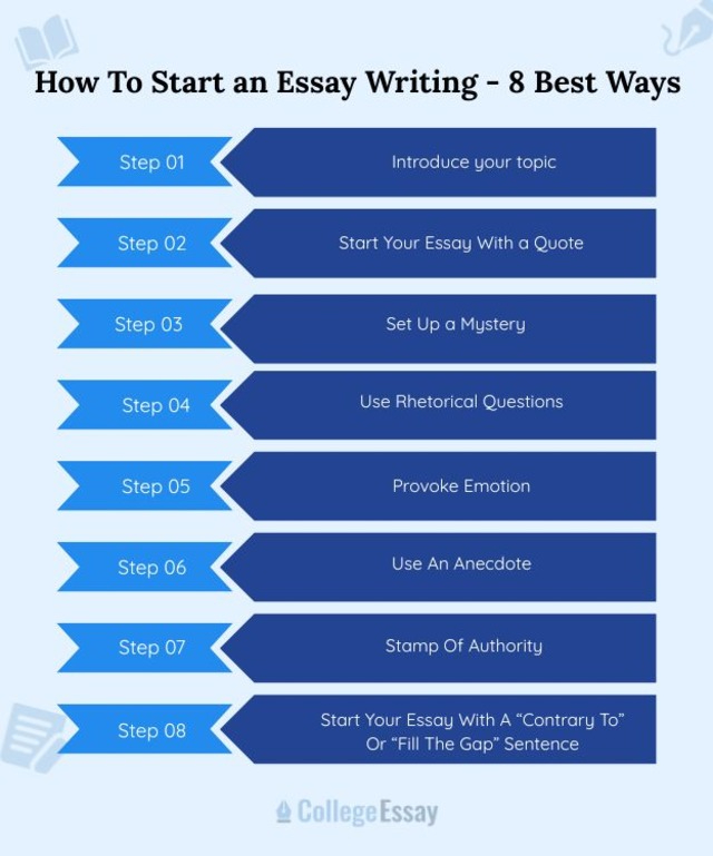 How To Start an Essay Writing - 8 Best Ways