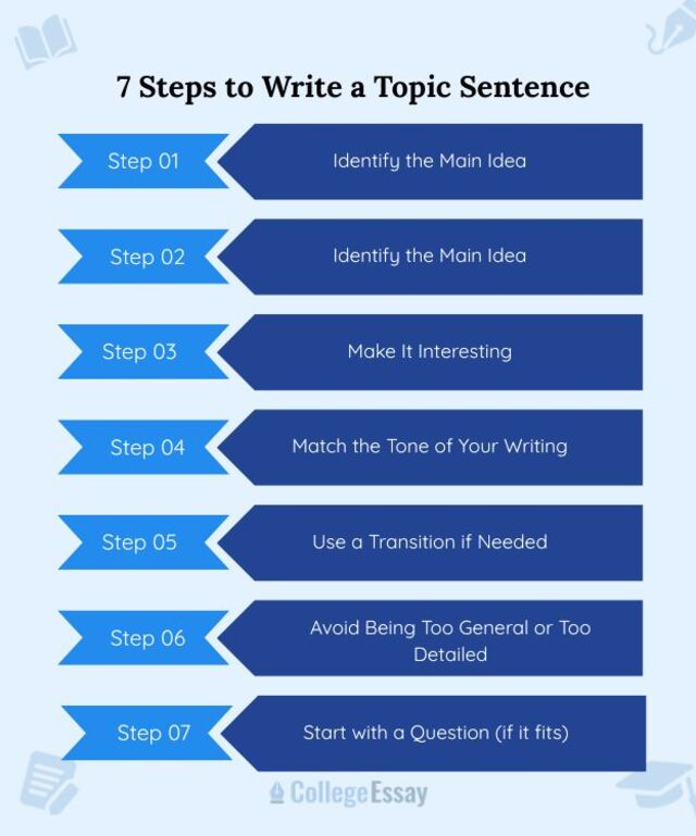 7 Steps to Write a Topic Sentence