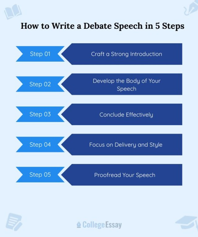 How to Write a Debate Speech in 5 Steps&nbsp;