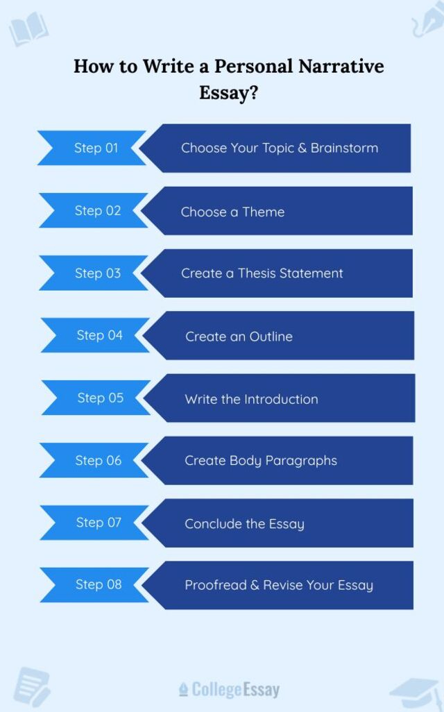 How to Write a Personal Narrative Essay