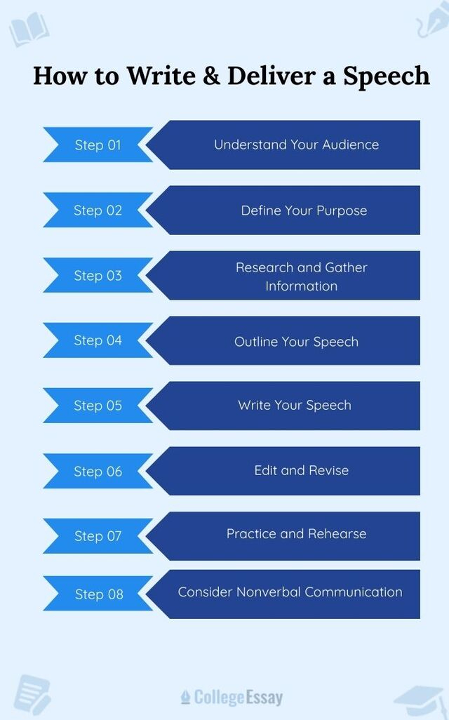 How to Write a Speech