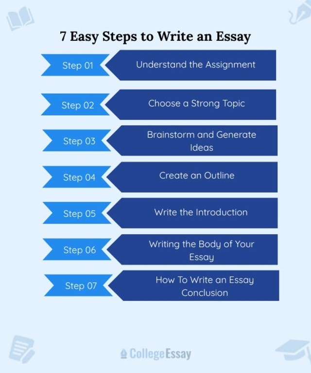 7 Easy Steps to Write an Essay
