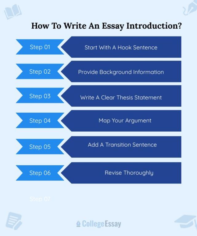 How To Write An Essay Introduction?