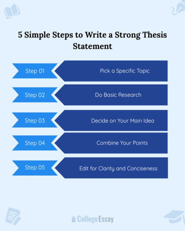 5 Simple Steps to Write a Strong Thesis Statement