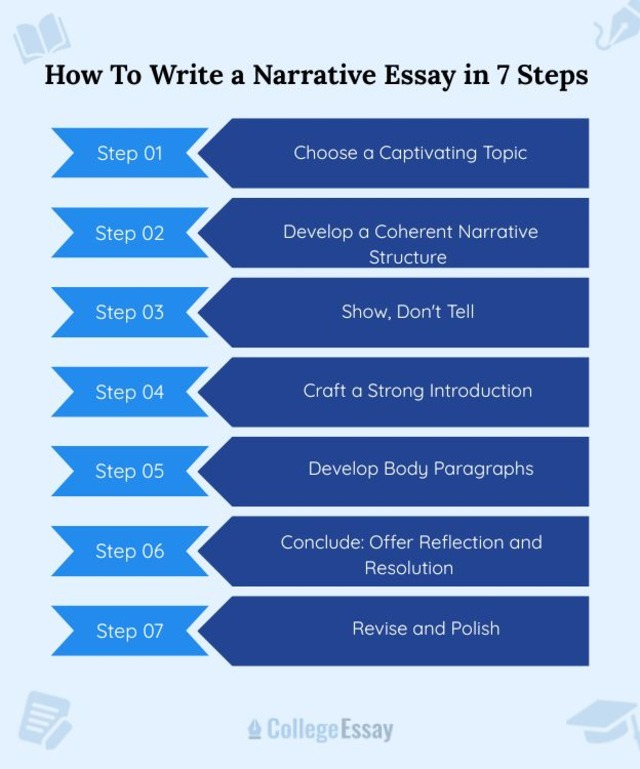 How To Write a Narrative Essay in 7 Steps 