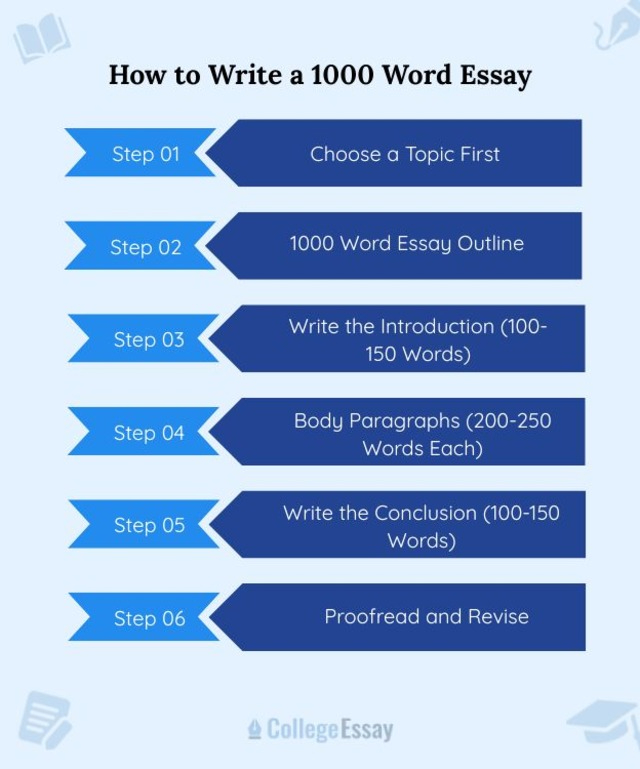 How to Write a 1000 Word Essay
