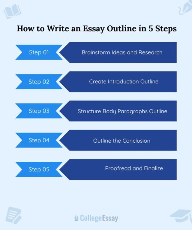How to Write an Essay Outline