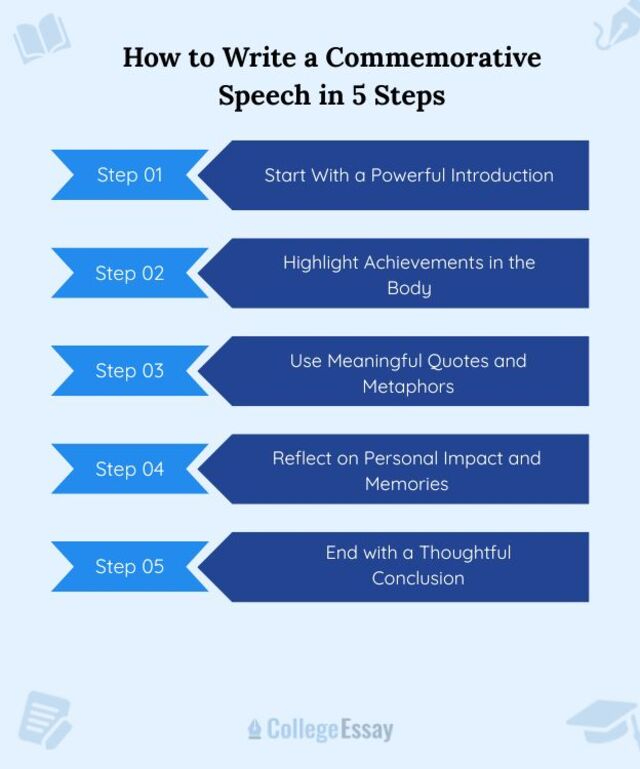 How to Write a Commemorative Speech in 5 Steps&nbsp;