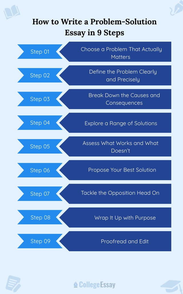 How to Write a Problem-Solution Essay in 9 Steps&nbsp;