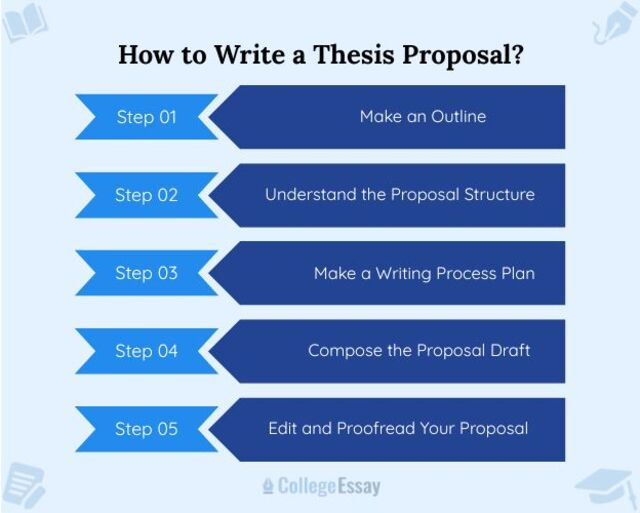 Thesis Proposal