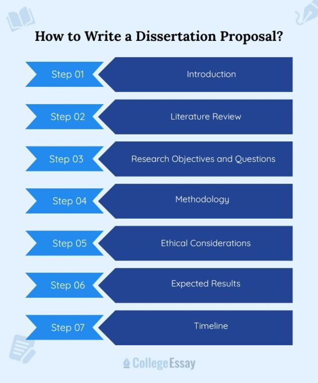 How to Start a Dissertation Proposal?