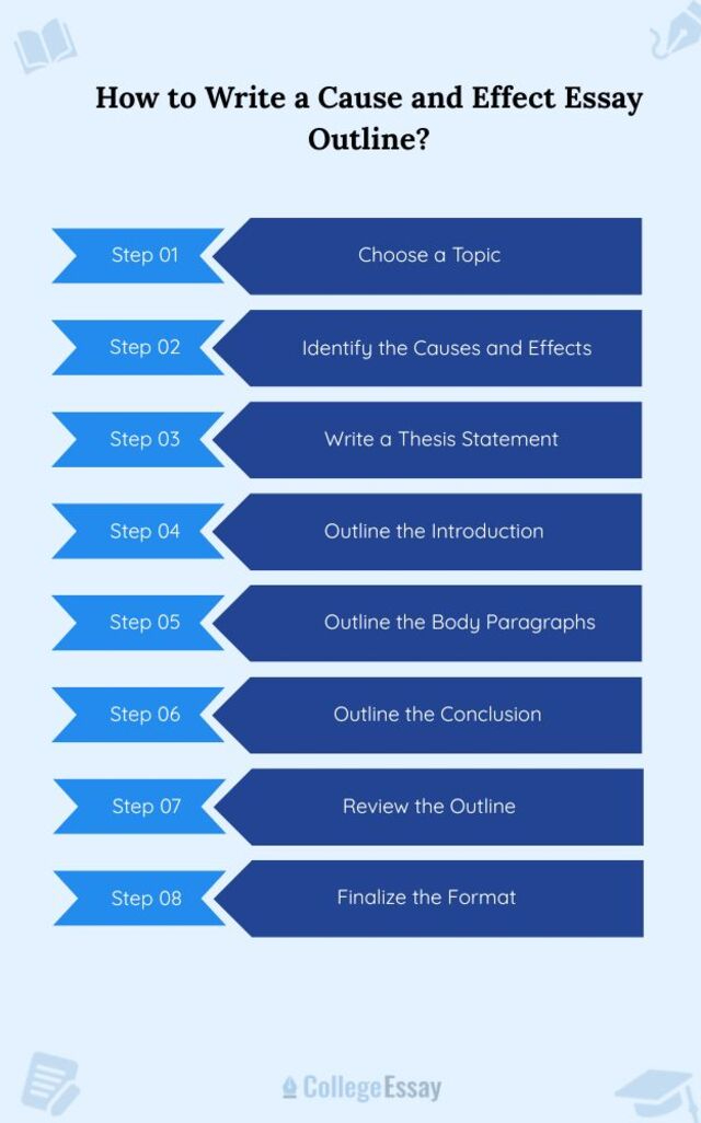 How to Write a Cause and Effect Essay Outline