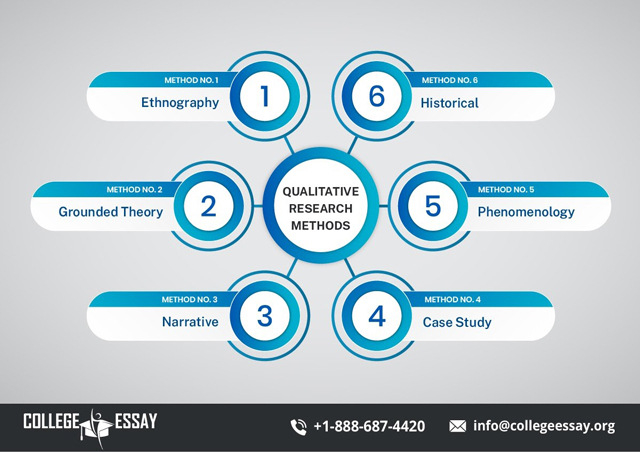 methods of qualitative research
