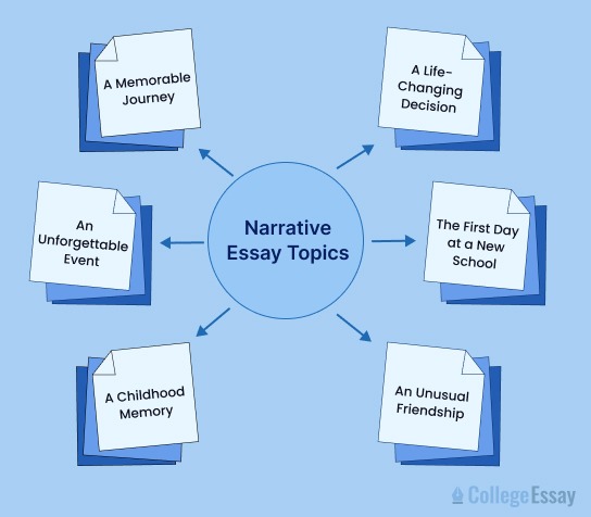 narrative essay topic ideas