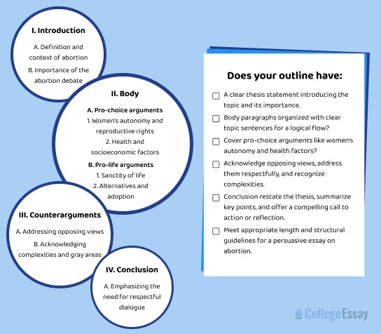 persuasive essay about abortion