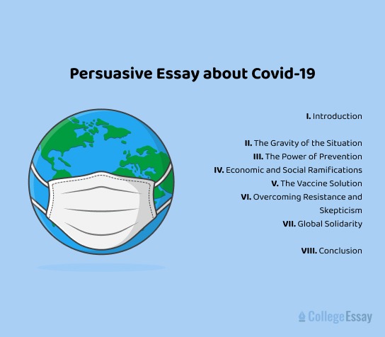 Persuasive Essay About Covid-19