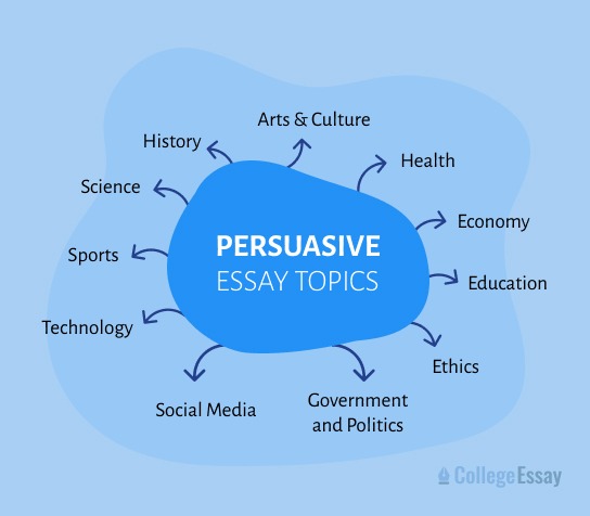persuasive essay topics