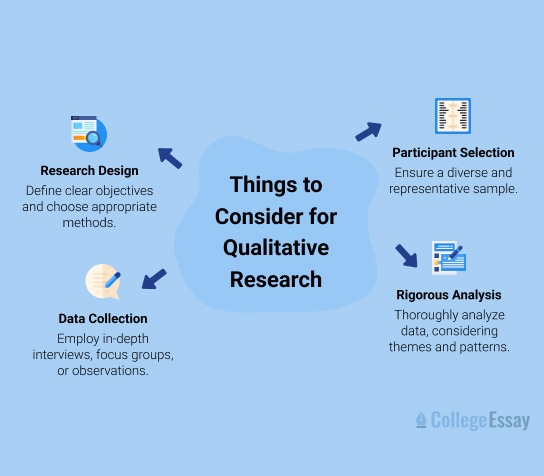 how to write a thesis for a research paper