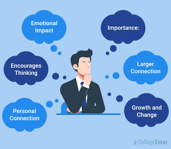 reflective essay topics & ideas