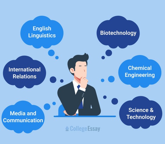 how to write a thesis for a research paper