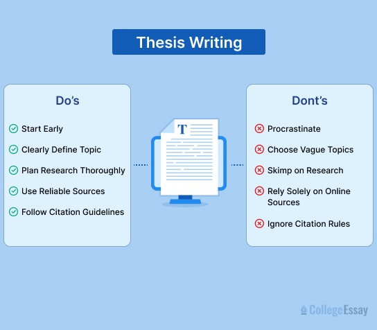 how to write a thesis for a research paper