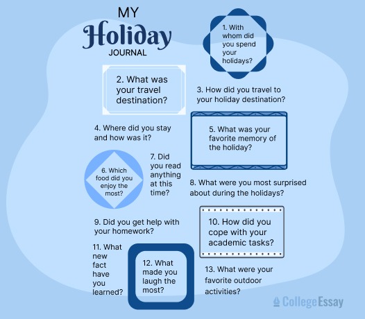 turning holiday experiences into writing inspiration