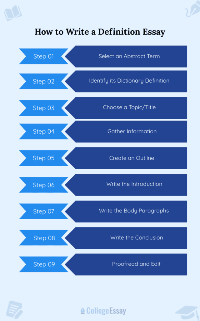 How to Write a Definition Essay