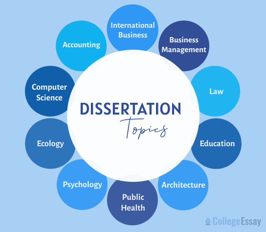 Dissertation topics
