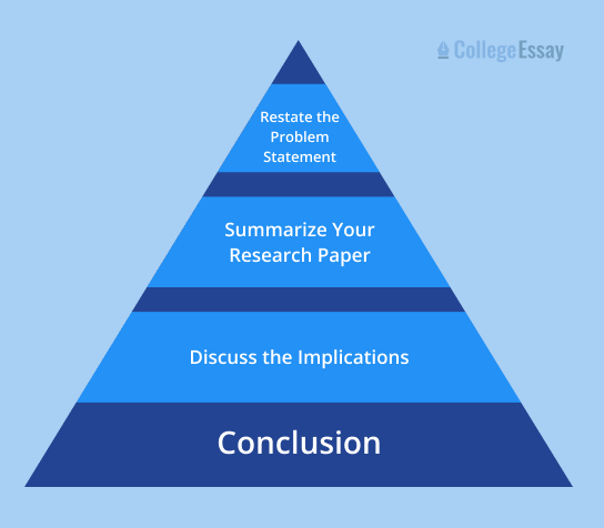 how to write a thesis for a research paper
