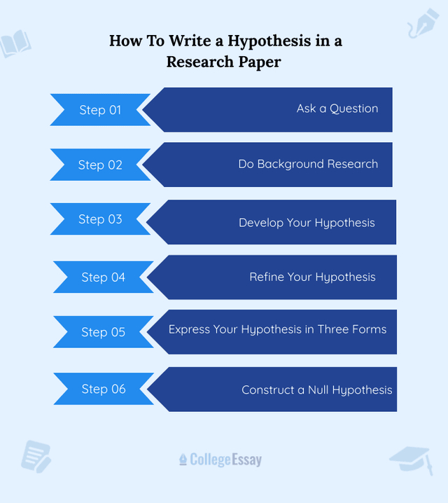 How To Write a Hypothesis in a Research Paper - CE