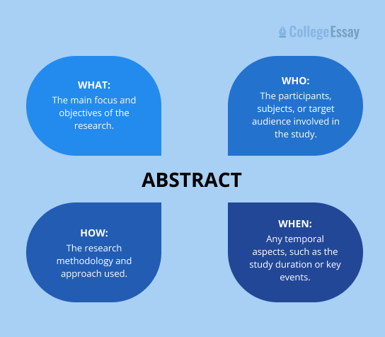 how to write a thesis for a research paper