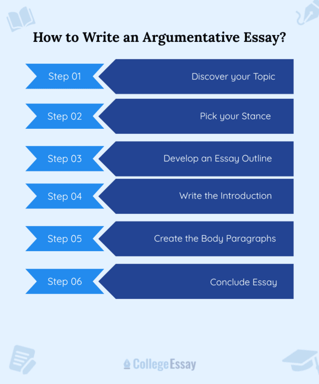 How to Write an Argumentative Essay - CE